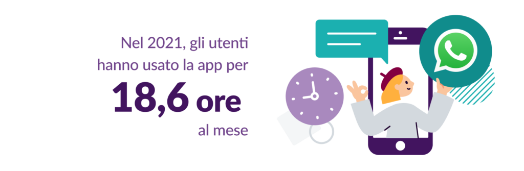 WhatsApp Business: Come Funziona | Esendex IT